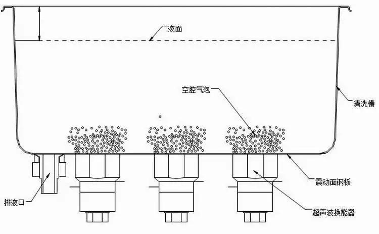 可以随身携带的“声波盒”，超声波透析技术，污渍通透“震”出来