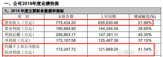 乐普医疗：风口上的“药械股”，还值得投资吗？