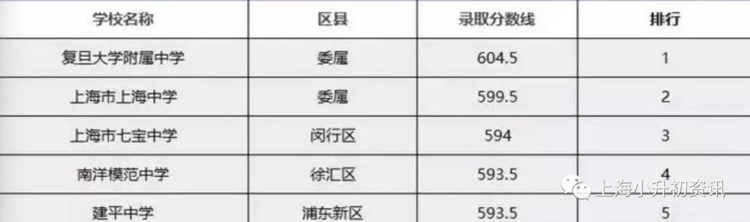 上海浦东建平实验中学升学率,上海建平中学排名一览表