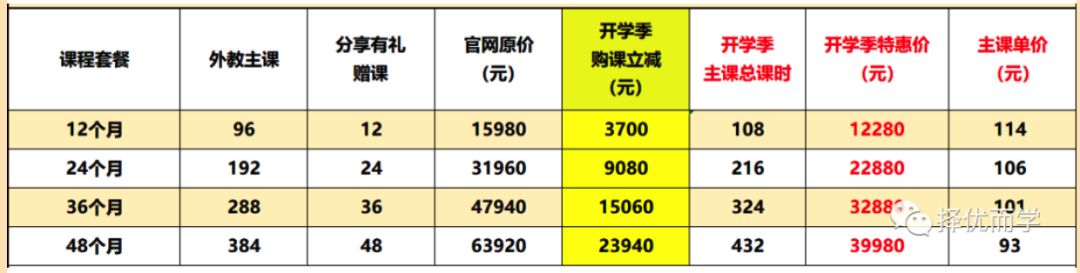 择优而学解释,趣趣abc怎么样有学的吗