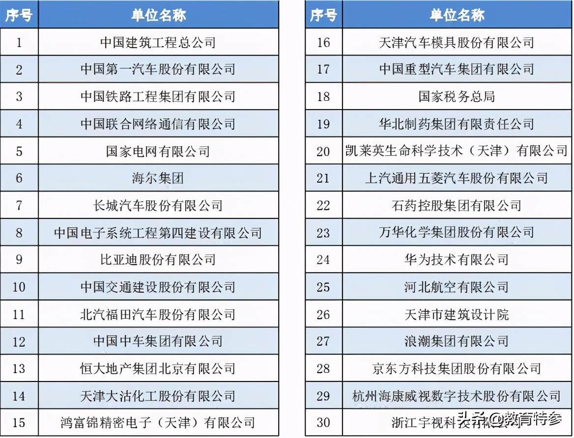河北唯一的211河北工业大学,河北工业大学在211中排名