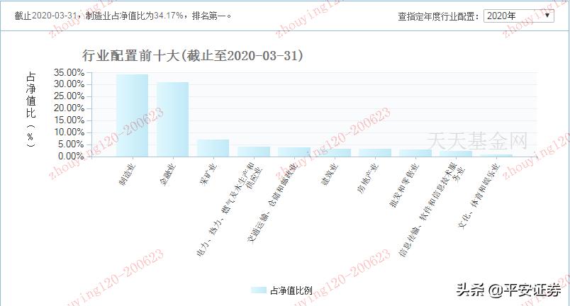 价值投资的进化和策略,价值投资有哪些股票翻了1万倍