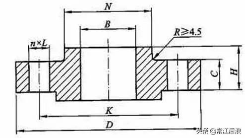法兰种类大全及图解,最全面的法兰知识讲解有图有真相