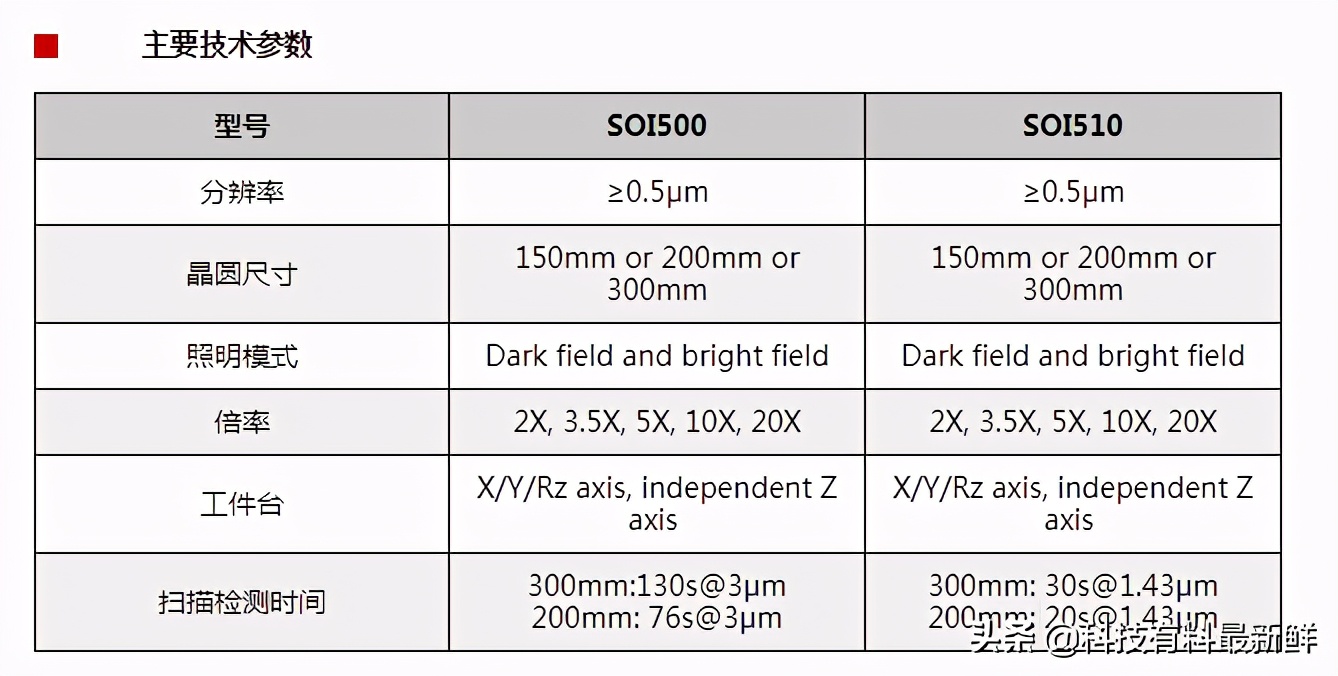 上海微电子光刻机最新消息,中国光刻机股份有限公司