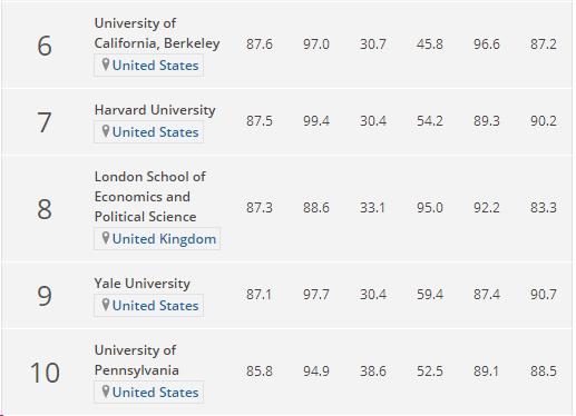 十大高校商学院排名,清华北大商科排名
