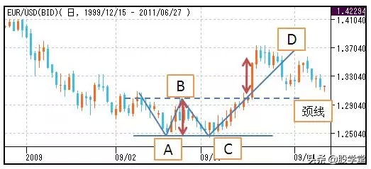 股市孕线形态图解,股市美人尖形态图解
