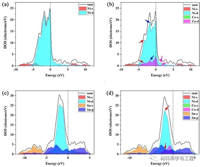南昌大学《MSEA》：Co元素添加Ni镀层提升焊点剪切强度