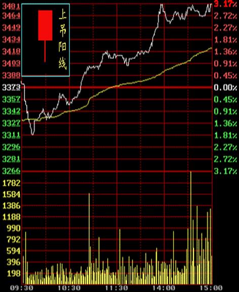 李丰黄金k线理论视频全套,k线与均线的关系理论