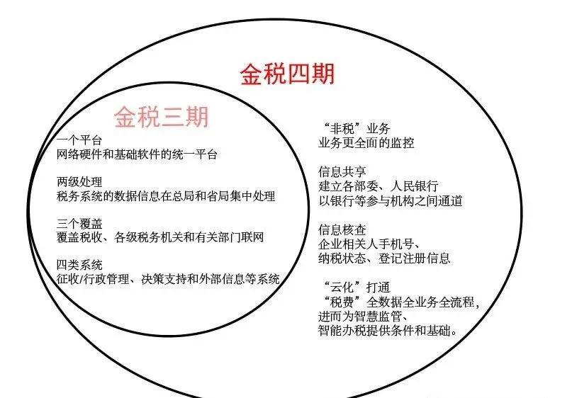 cfo在企业中最重要的作用是什么,公司cfo都看什么