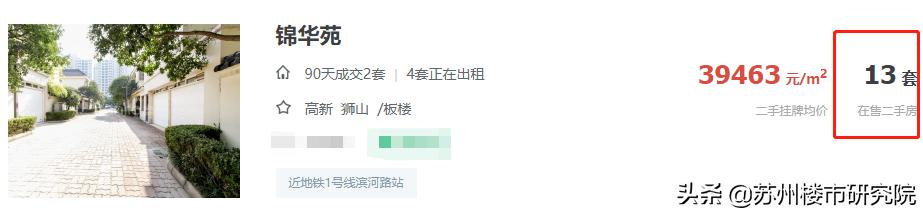 买双学区的家长注意了!新区顶级学区房去年间严重的下跌近1w