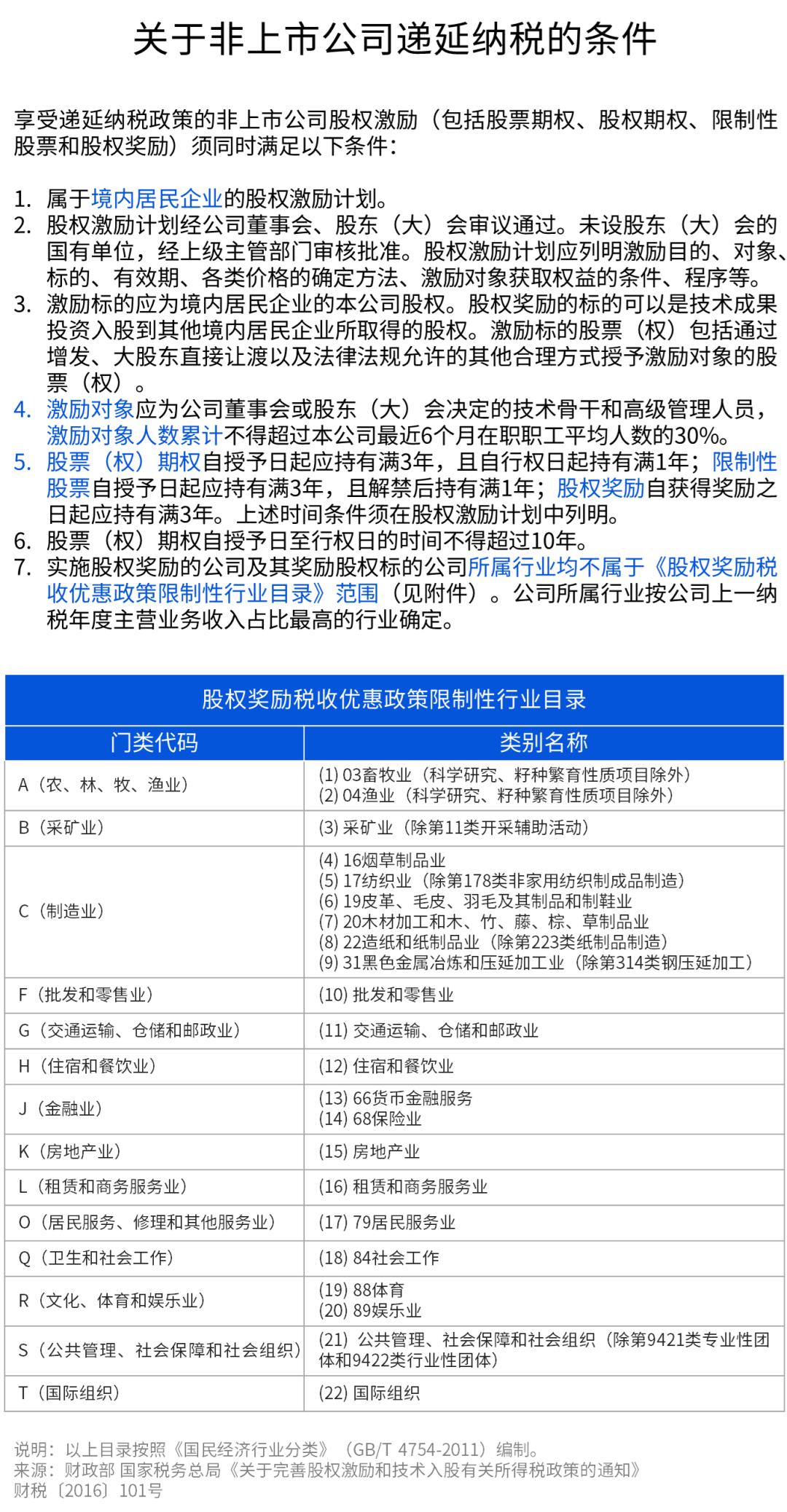 期权被行权时有手续费吗,个人股票期权行权怎么算个税
