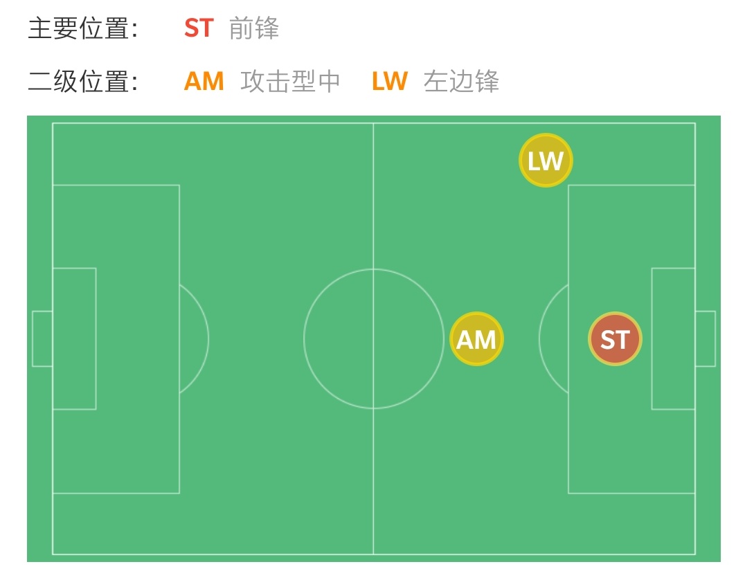 青木球王格林伍德回归,青木球王格林伍德过人集锦