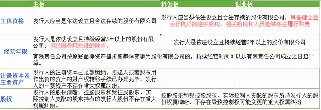 ipo审核研究,IPO审核