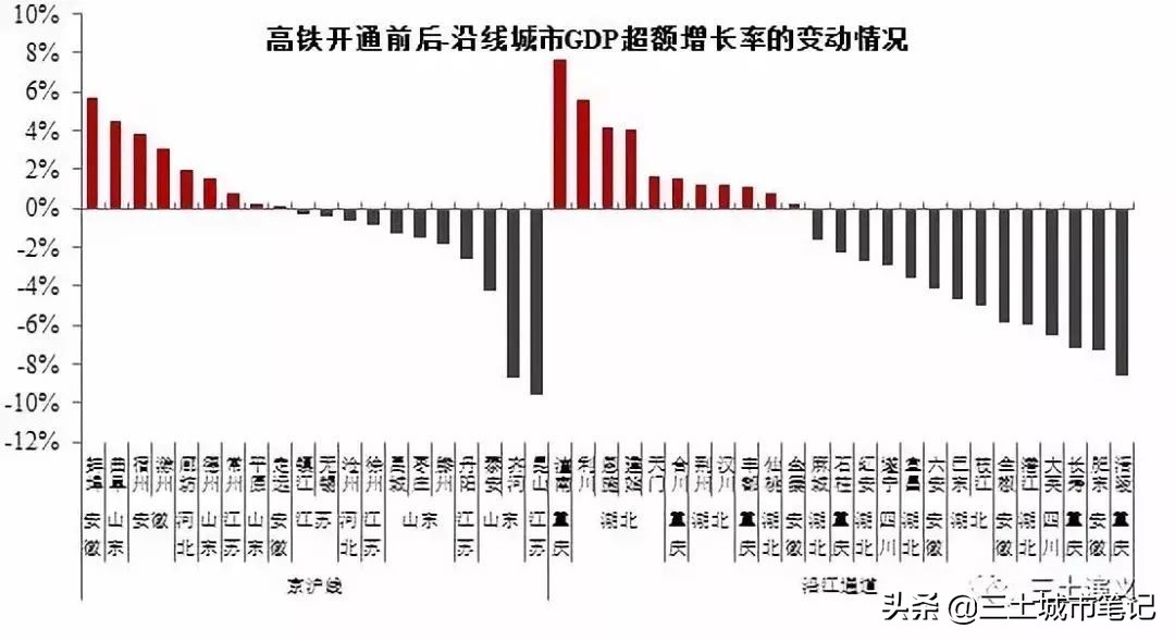 昆山的成功“违反”自然规律？隔壁这市才充满谜团