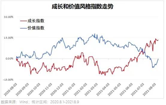 白酒、医药、半导体、新能源，四大赛道还值得追吗？