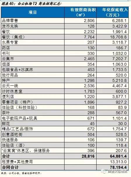 【国金研究】白云机场深度：粤港澳门户，T2助力流量变现能力提升