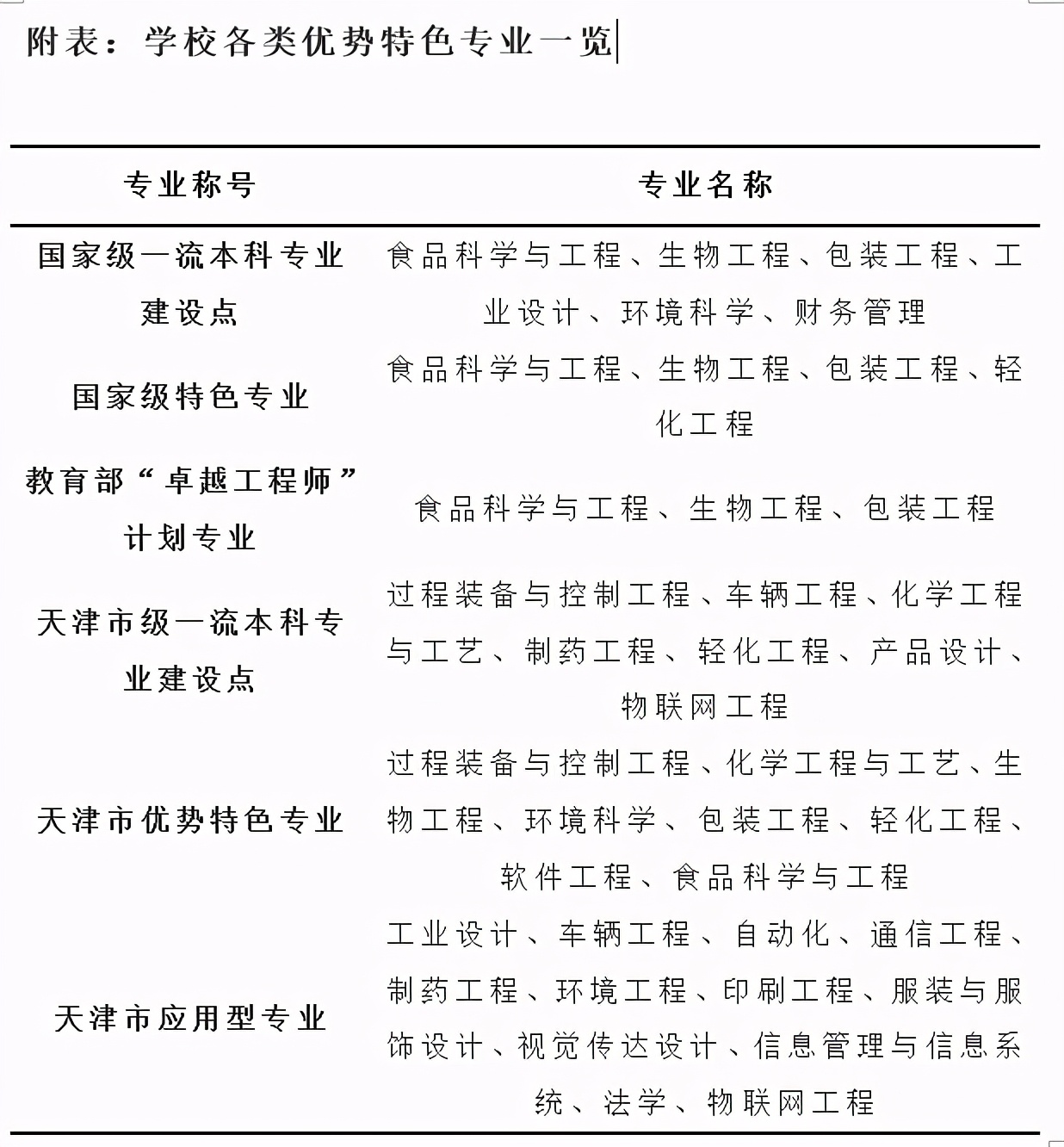 在天津排多少名能上天津科技大学,考上了天津科技大学怎么样