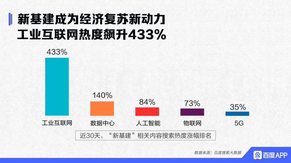 百度最新疫情通报数据,百度疫情实时数据更新