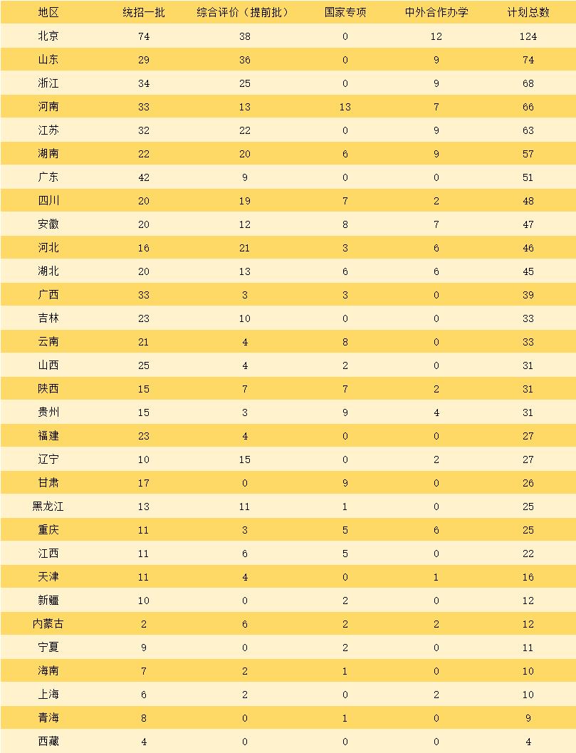 北外和上外哪个学校更好看,北外和上外哪个更好考研