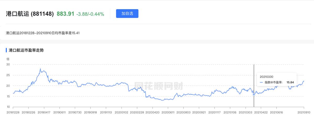 上港集团公司发展前景及投资分析,上港集团入股宁波港