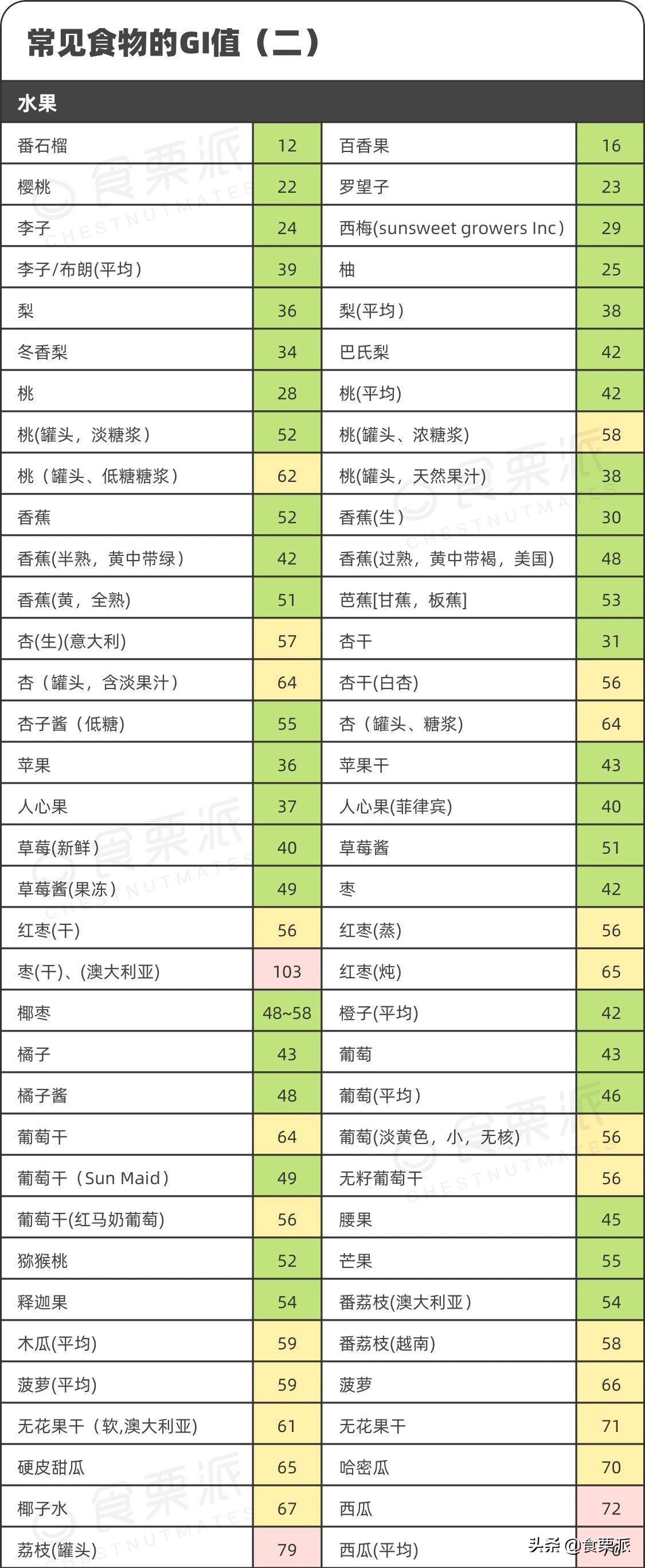 血糖偏高的人可以吃腰果吗,糖尿病可以吃含糖腰果吗