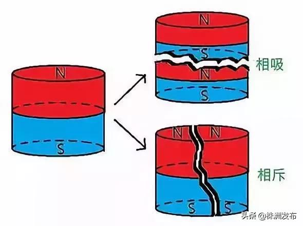 磁铁是怎么制造出来的视频,磁铁是怎么形成的小视频