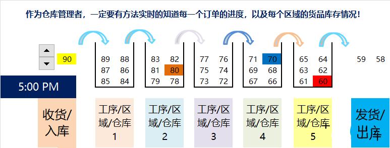 仓库管理员有个人能力有哪些提升,一个优秀的仓库主管要做到哪些