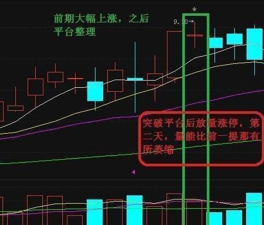 如何判断一个股票的见顶信号,股票一旦出现5个信号立即出货