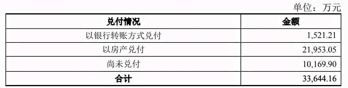 恒大以楼抵债,恒大以房抵商票