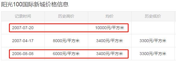 重庆房价为何跌得如此厉害,炒房客集中抛售房价