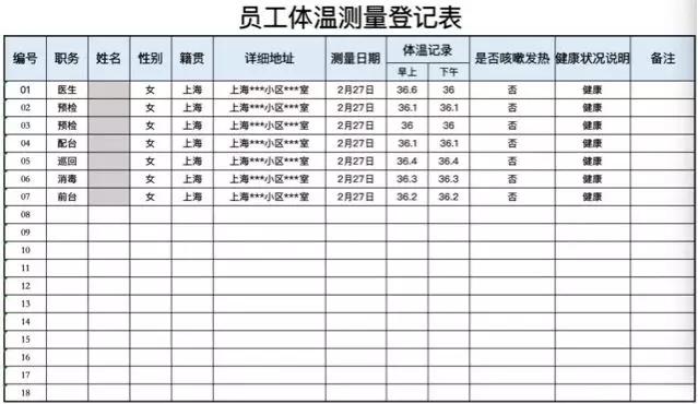 口腔门诊申请复工，需要怎么样的流程？