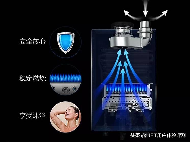 ao史密斯热水器免维护,史密斯5级能效热水器