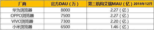 终将替代第三方浏览器？手机厂商原生浏览器分析对比