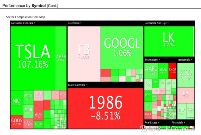 美股一年十倍选股技巧,美股选股策略