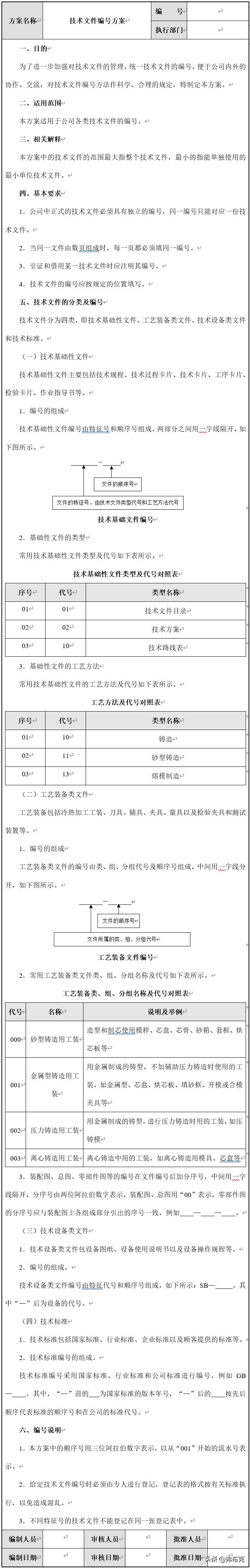 研发员岗位职责说明书,研发岗位管理制度