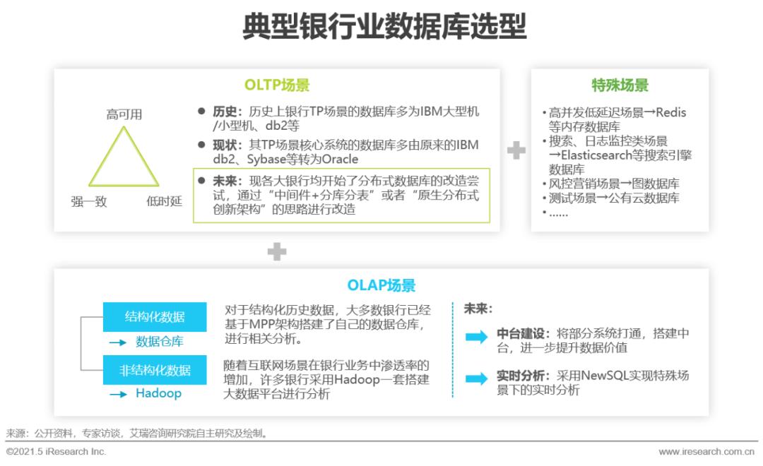2021年中国数据库行业研究报告