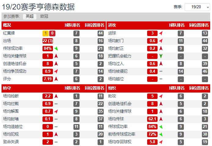 前腰被淘汰了,前腰应该在哪里