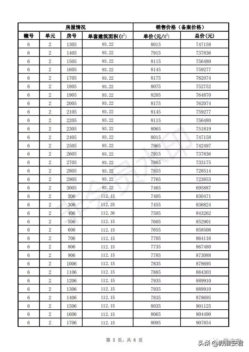 毛坯价破万！刚刚淮安最新房价备案出炉！郦城国际、水沐和禧园..