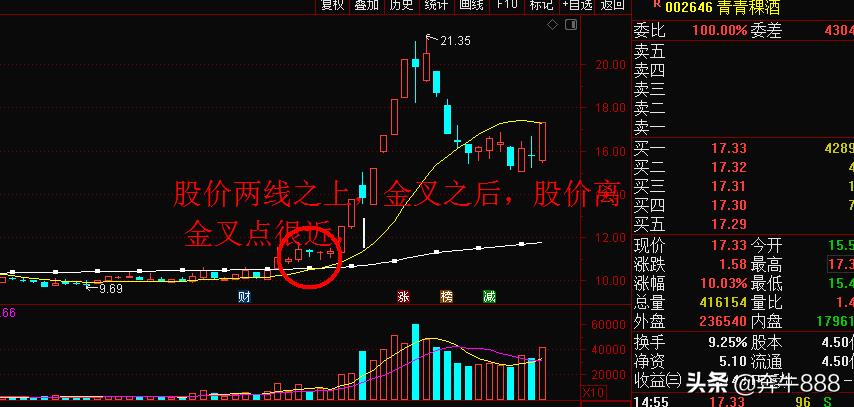 波段趋势买入的技巧和方法,波段买入绝密技巧