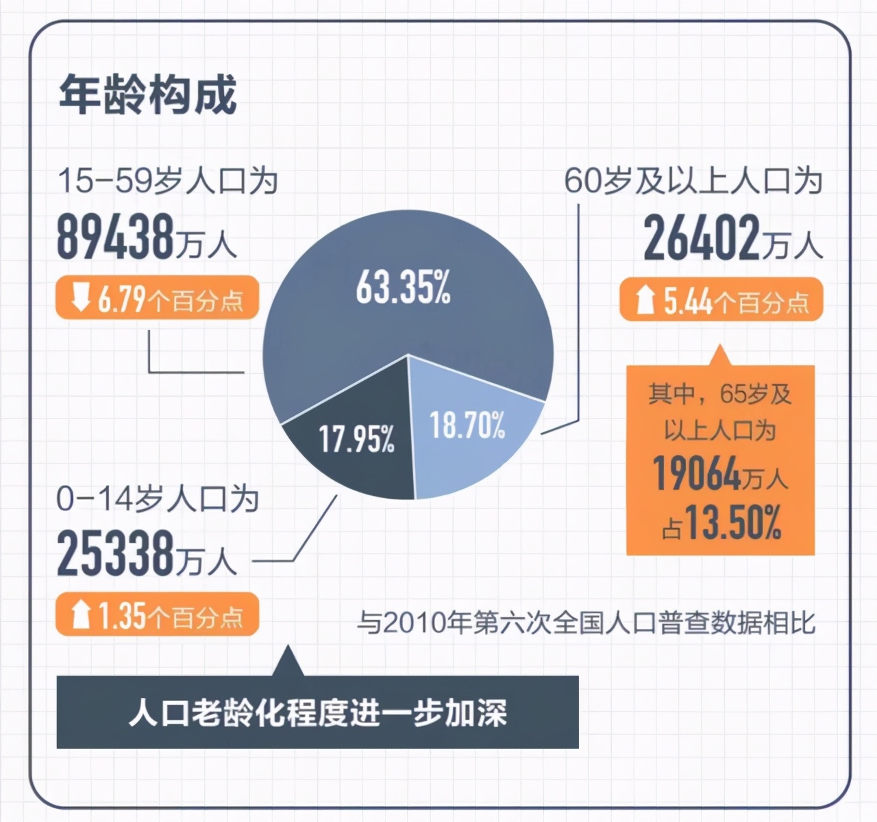 2023年衢州楼市情况,衢州2023人口数量增长