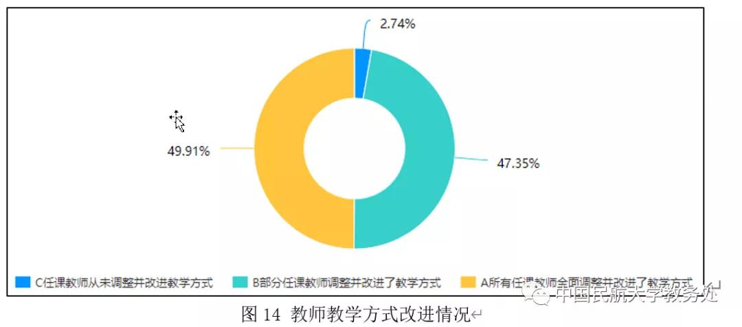 云课堂感受和体会,云课堂学生的真实感受