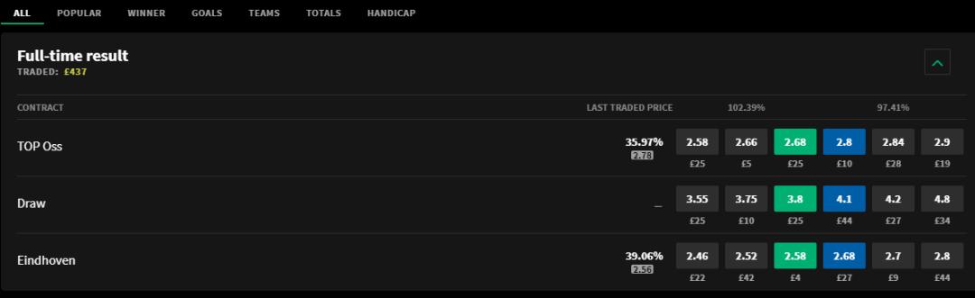 今夜出击荷乙奥斯vs埃因霍温FC