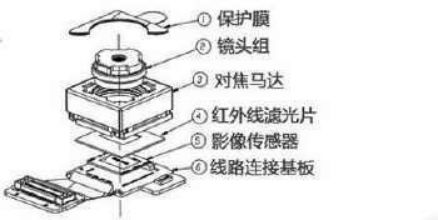 手机摄像头变焦和不变焦的区别,为什么苹果手机摄像比华为好