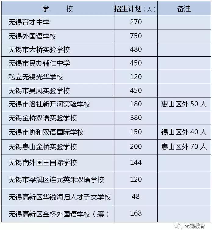 无锡惠山区华润橡树湾对口初中,无锡育英文旅实验小学对口中学