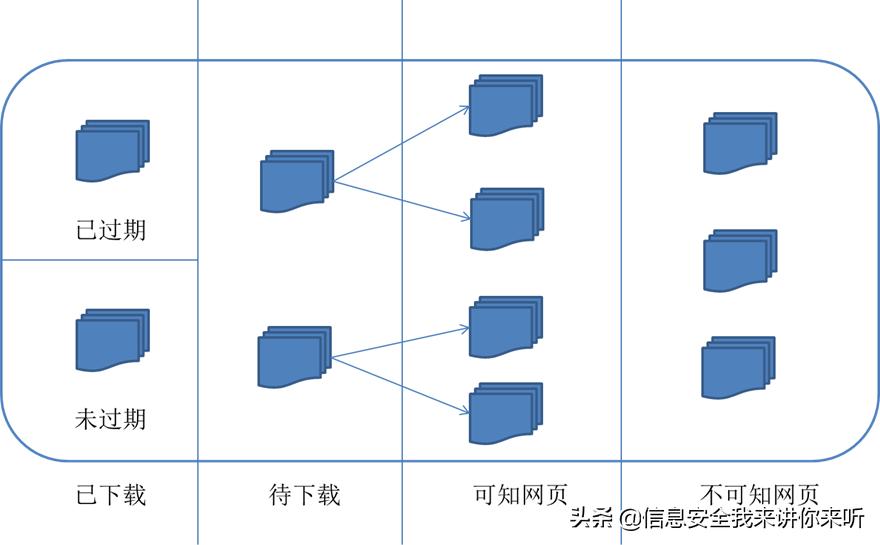 网络爬虫数据采集以及可视化,用网络爬虫爬数据