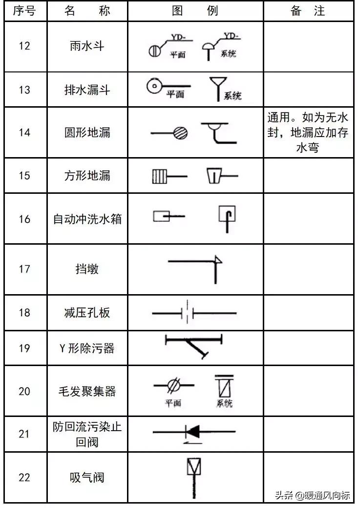 天正给排水cad怎么插入阀门符号,cad给排水图例符号大全