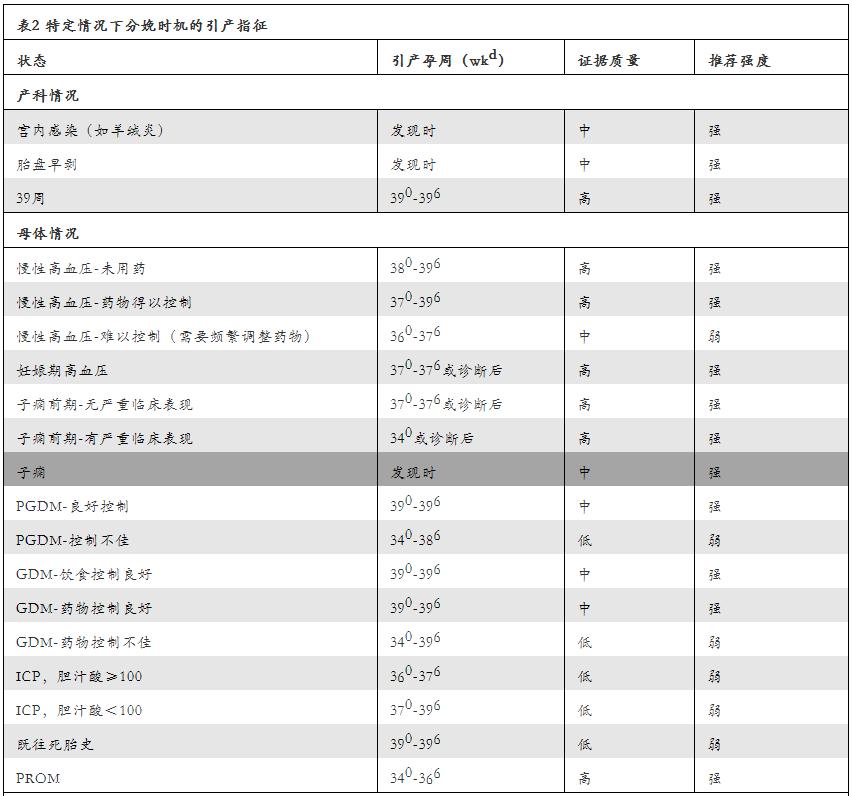 引产促宫颈成熟方法是什么,宫颈不成熟选择剖腹产还是引产