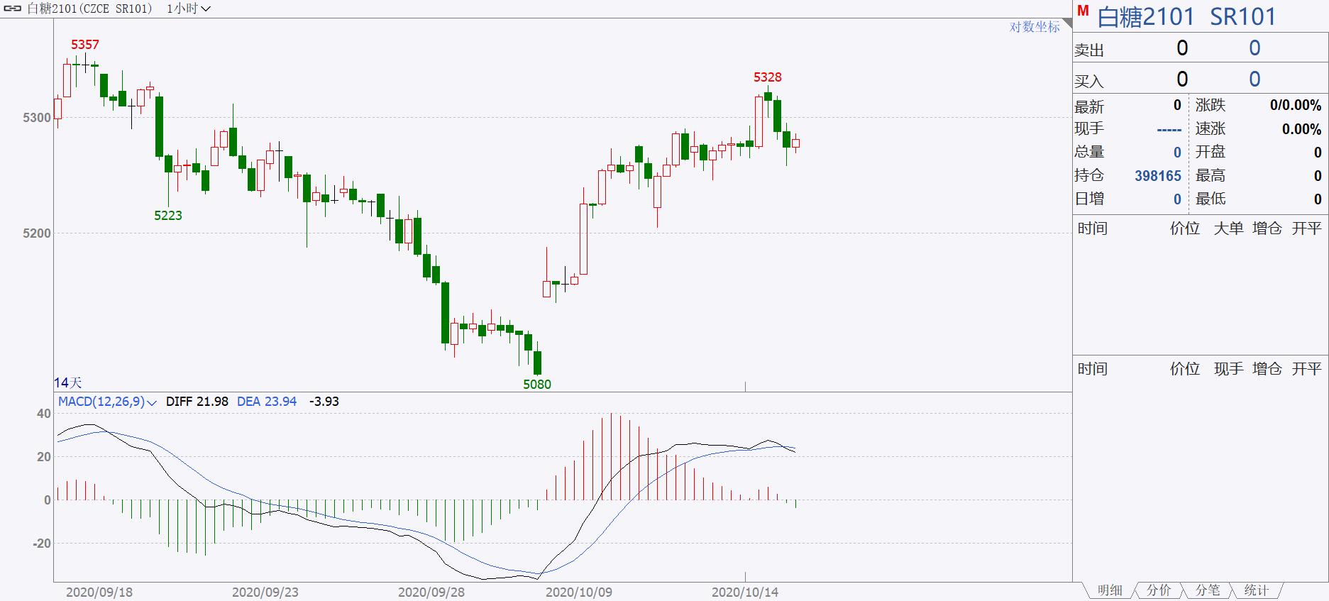 期货直播实盘稳赢,正规期货实盘直播