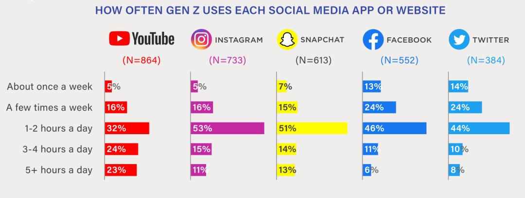 美国人被误导的视频,美国z世代的特征