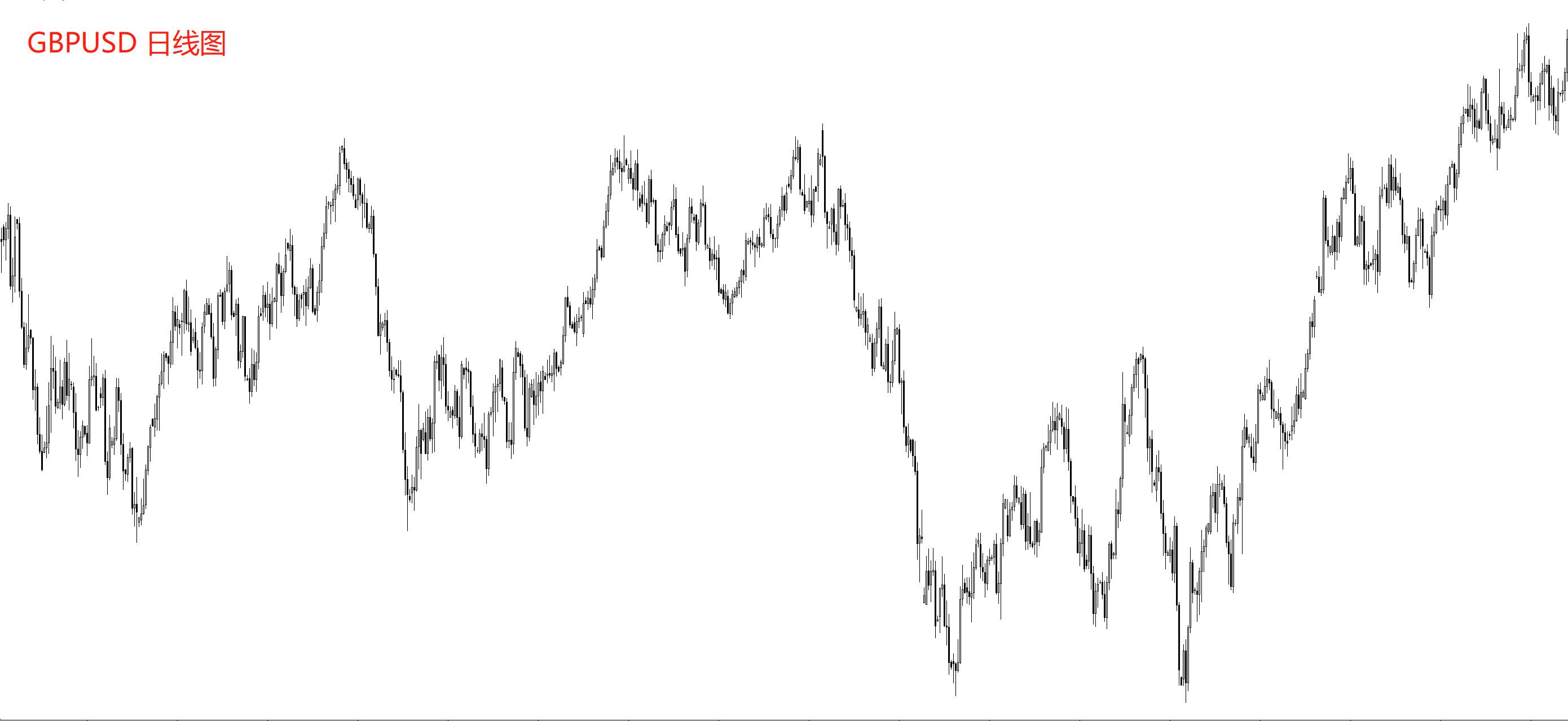 一位资深交易员十年感悟,一位操盘手经验分享